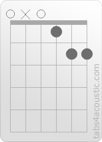 Diagramme de l'accord E13 (0,x,0,1,2,2)